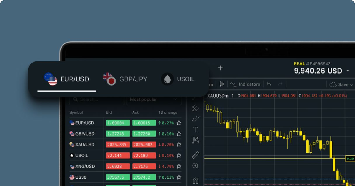 Trade Crypto on Exness Trade Crypto on Exness