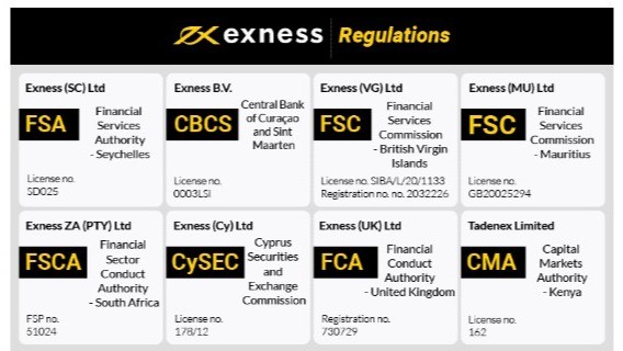 Enhancing Your Trading Experience The Secure Exness Website