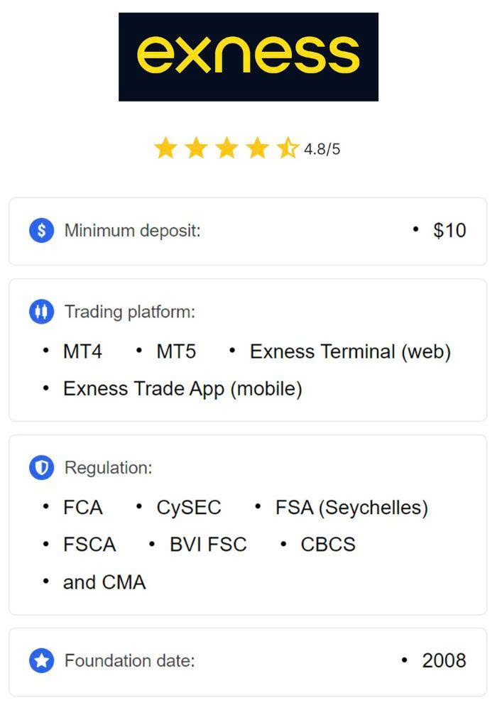 The Benefits of Choosing Exness CFD Broker for Trading The Benefits of Choosing Exness CFD Broker for Trading