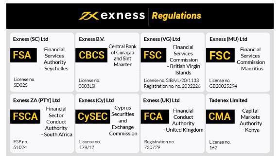 Understanding Exness Video Your Guide to Effective Trading Understanding Exness Video Your Guide to Effective Trading